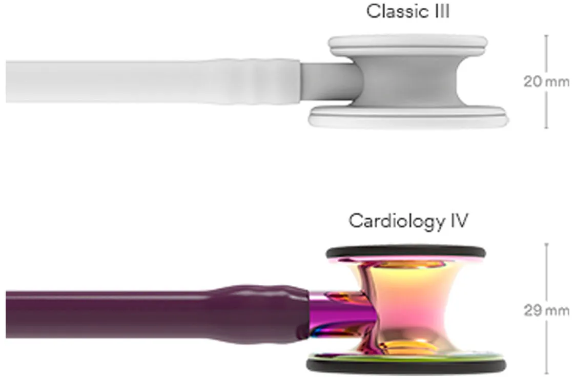 Littmann Cardiology IV Diagnostic Stethoscope High Polish in Plum